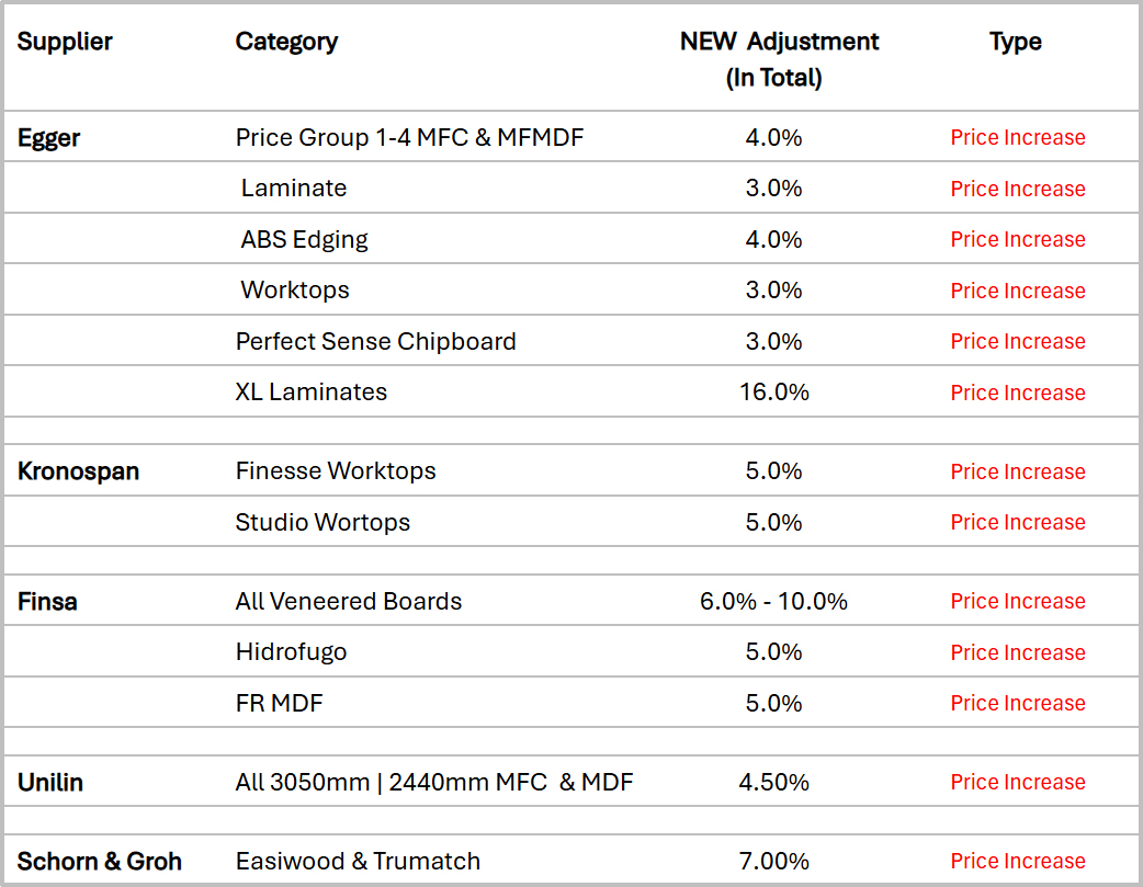 Surcharges_Increases_1_1