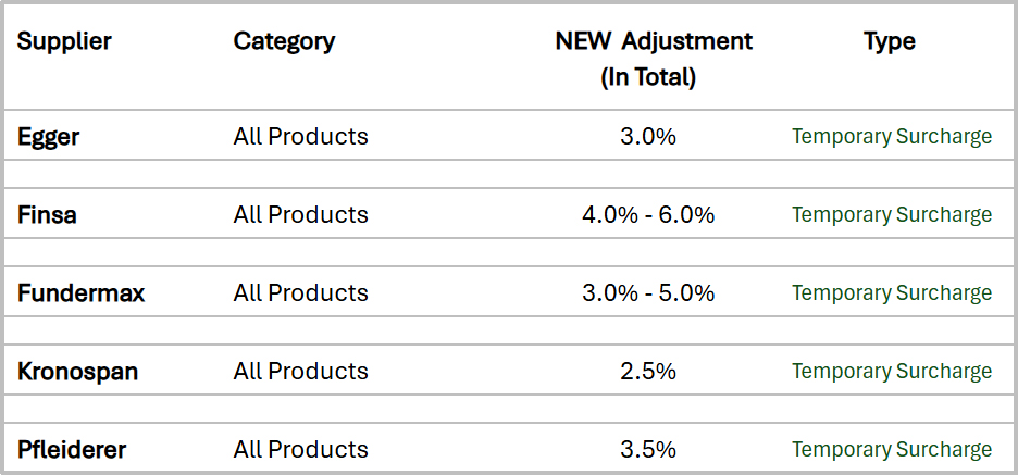 Surcharges_Increases_2