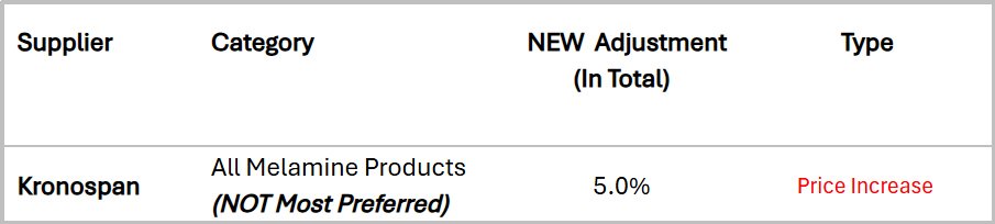 Surcharges_Increases_3