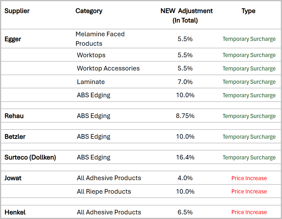 Surcharges_Increases_4