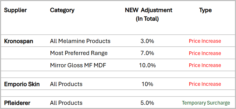 Surcharges_Increases_6